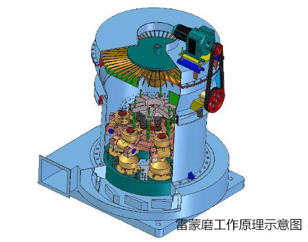 雷蒙磨工作原理圖